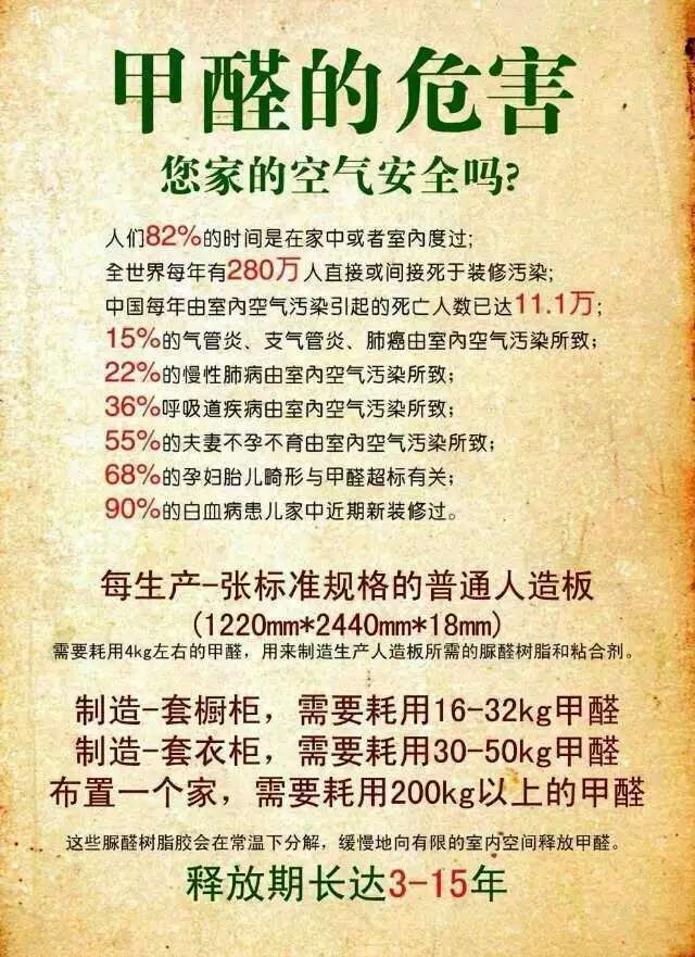 家庭裝修污染嚴(yán)重:警惕裝修污染 治理甲醛刻不容緩！